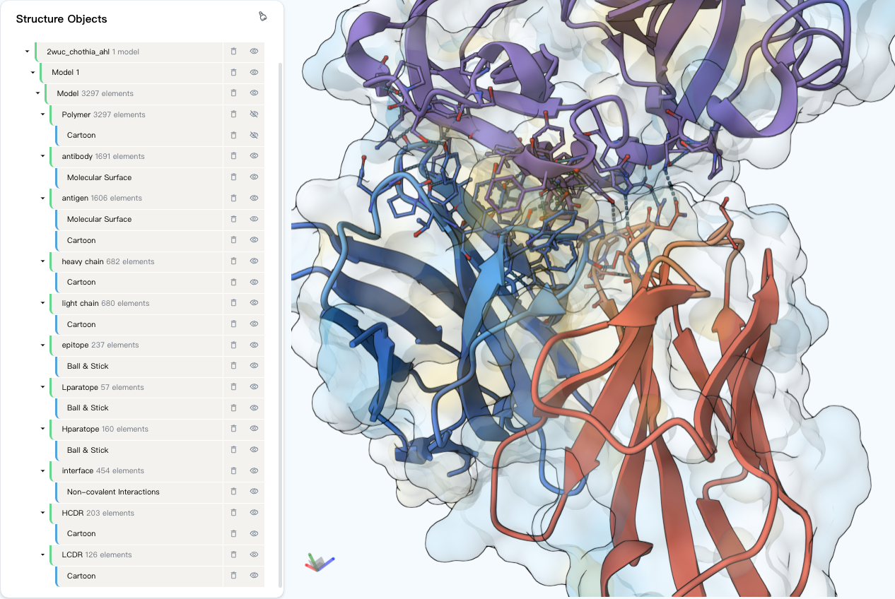 Antibody Visualization Result